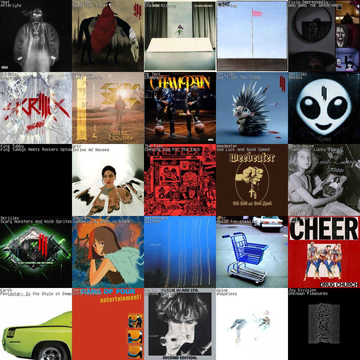 My Listening Week: 3/3/23